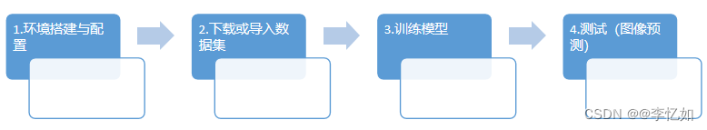 计算机视觉——图像视觉显著性检测