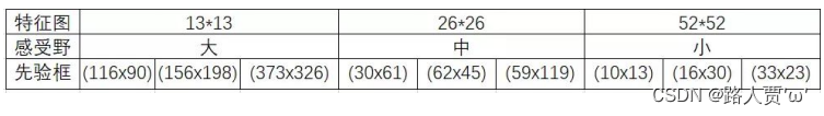 YOLOv5源码逐行超详细注释与解读（5）——配置文件yolov5s.yaml