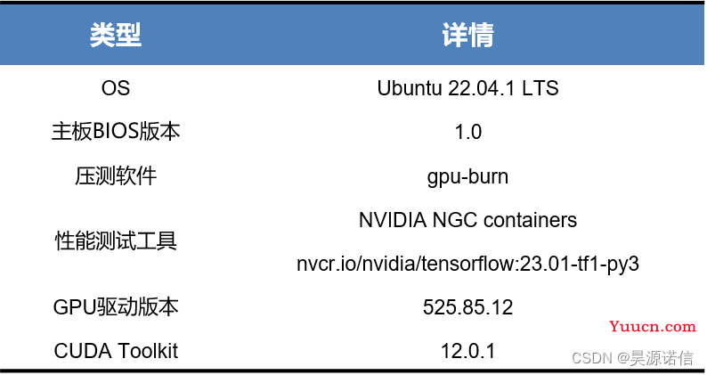 RTX 4090深度学习性能实测奉上！模型训练可提升60~80%