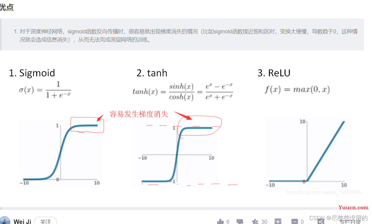 mlp原来是这么回事