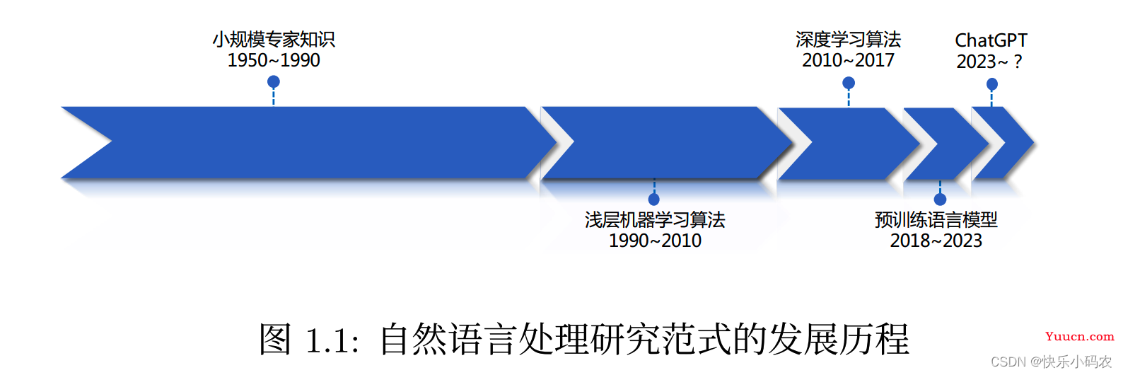 一文详解 ChatGPT：背后的技术，数据，未来发展