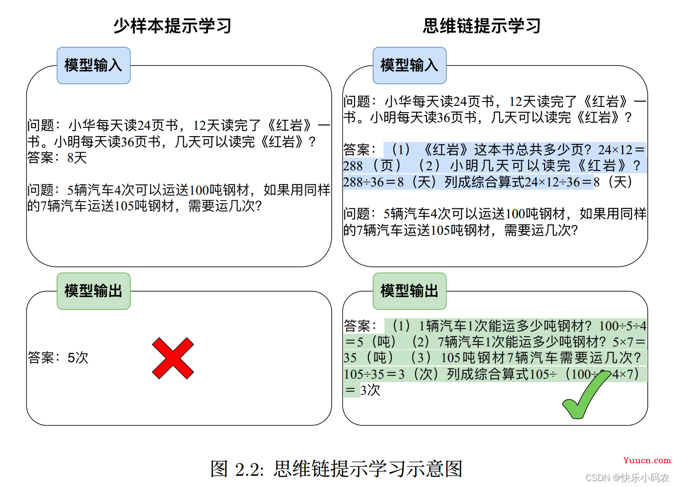 一文详解 ChatGPT：背后的技术，数据，未来发展