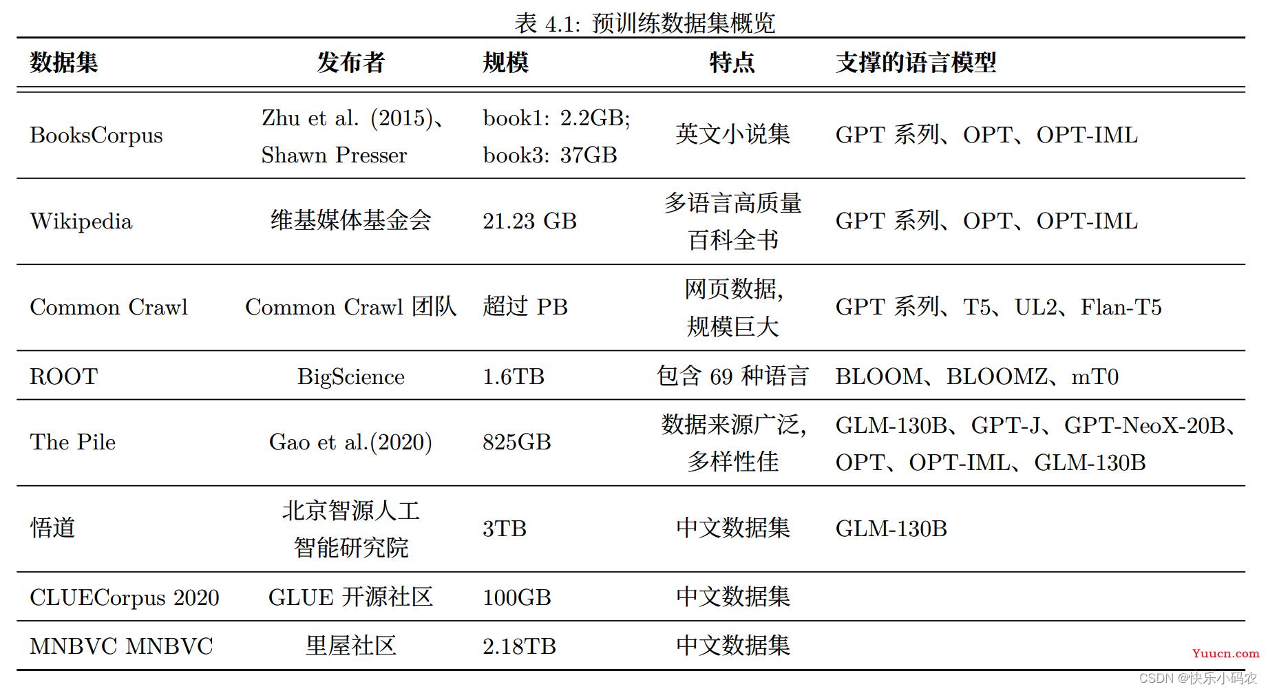 一文详解 ChatGPT：背后的技术，数据，未来发展