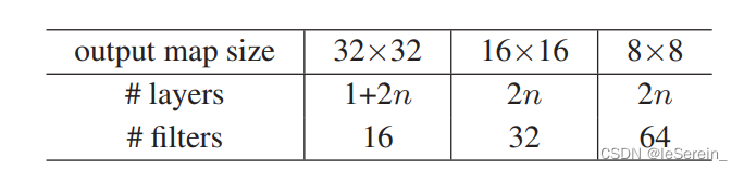 【pytorch】ResNet18、ResNet20、ResNet34、ResNet50网络结构与实现