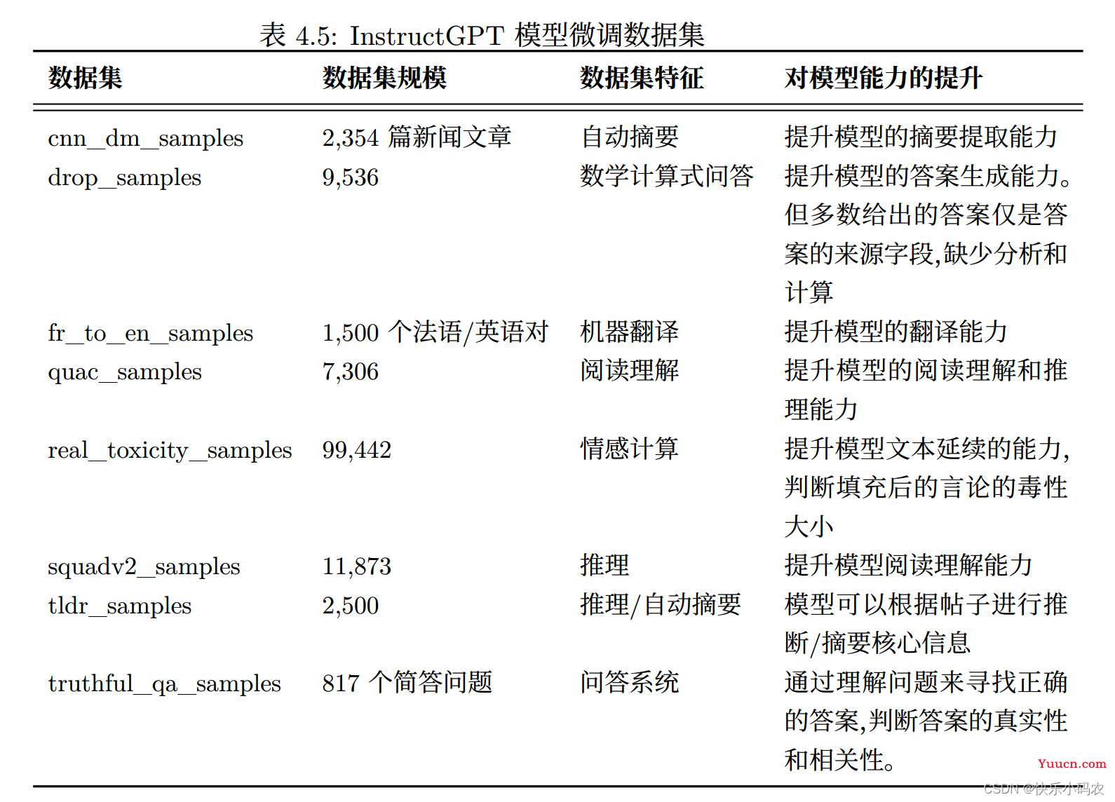 一文详解 ChatGPT：背后的技术，数据，未来发展