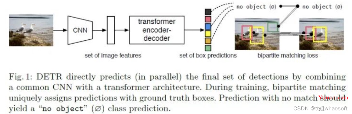Transformer13~目标检测算法汇总