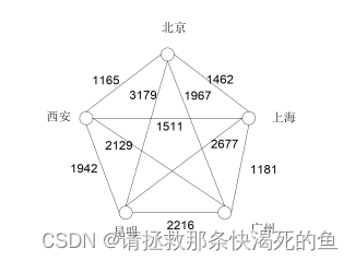 人工智能--遗传算法求解TSP问题