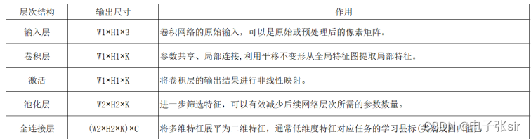 CNN卷积神经网络/手写数字识别[VHDL][MATLAB]带源码