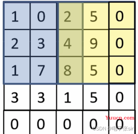 CNN卷积神经网络/手写数字识别[VHDL][MATLAB]带源码