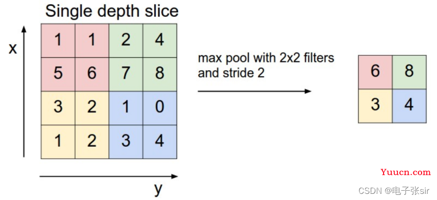 CNN卷积神经网络/手写数字识别[VHDL][MATLAB]带源码