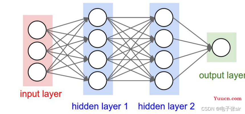 CNN卷积神经网络/手写数字识别[VHDL][MATLAB]带源码