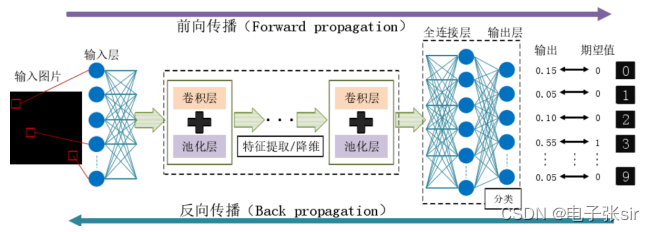 CNN卷积神经网络/手写数字识别[VHDL][MATLAB]带源码