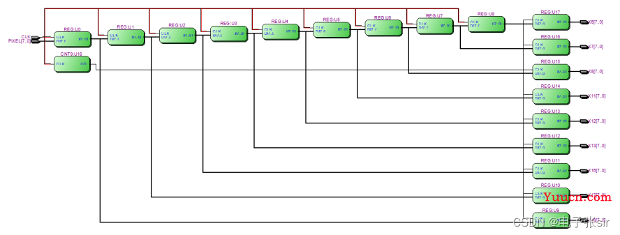 CNN卷积神经网络/手写数字识别[VHDL][MATLAB]带源码