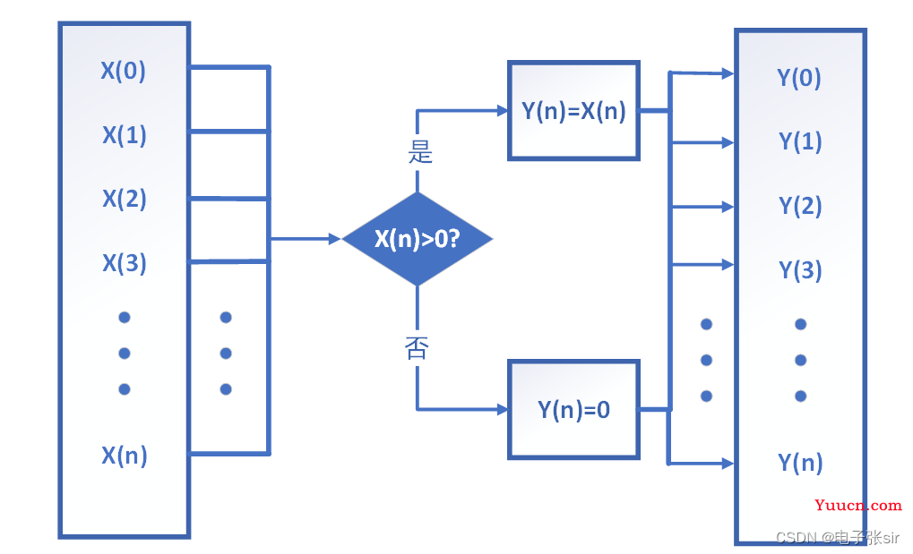 CNN卷积神经网络/手写数字识别[VHDL][MATLAB]带源码