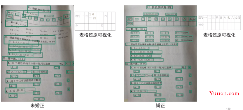 AI未来十年新范式，生成式人工智能的挑战与机遇