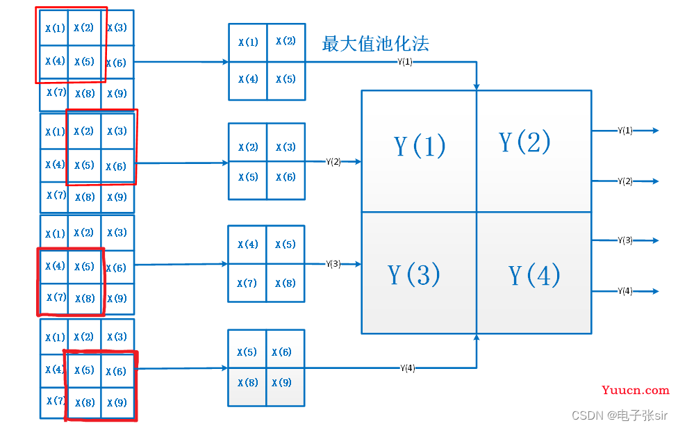 CNN卷积神经网络/手写数字识别[VHDL][MATLAB]带源码