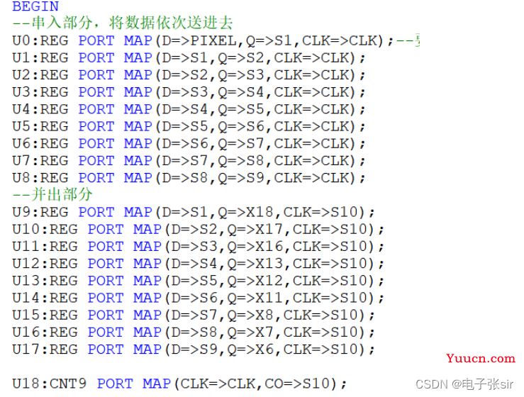 CNN卷积神经网络/手写数字识别[VHDL][MATLAB]带源码