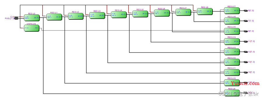 CNN卷积神经网络/手写数字识别[VHDL][MATLAB]带源码