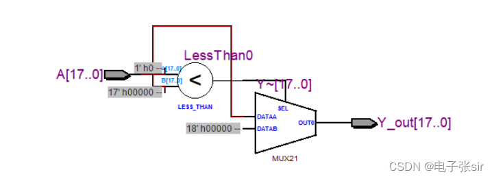 CNN卷积神经网络/手写数字识别[VHDL][MATLAB]带源码