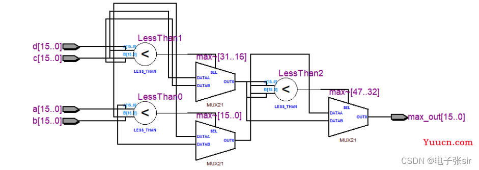 CNN卷积神经网络/手写数字识别[VHDL][MATLAB]带源码