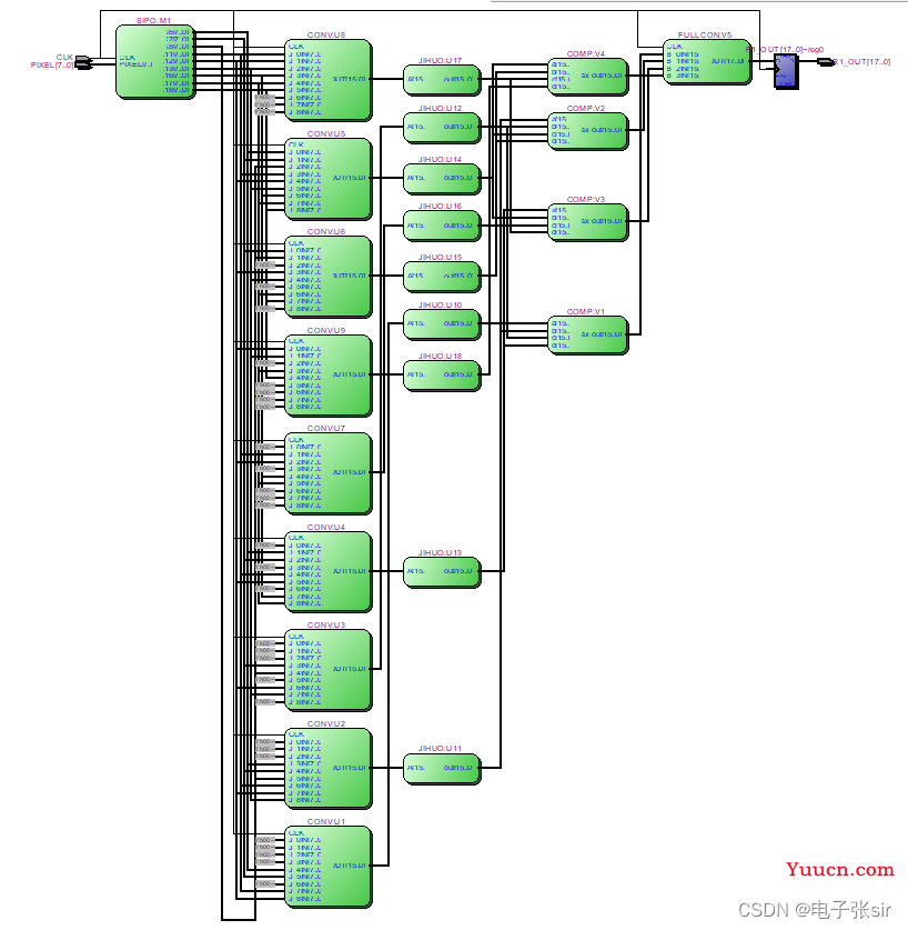 CNN卷积神经网络/手写数字识别[VHDL][MATLAB]带源码