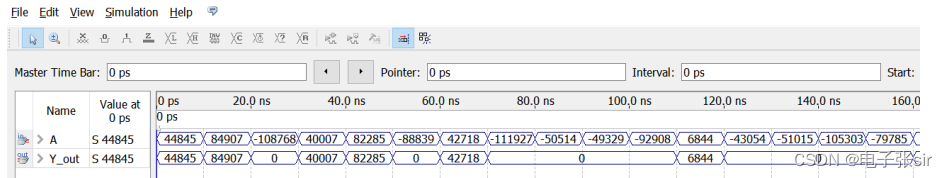 CNN卷积神经网络/手写数字识别[VHDL][MATLAB]带源码