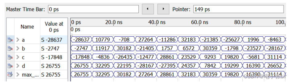 CNN卷积神经网络/手写数字识别[VHDL][MATLAB]带源码