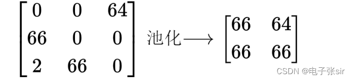 CNN卷积神经网络/手写数字识别[VHDL][MATLAB]带源码