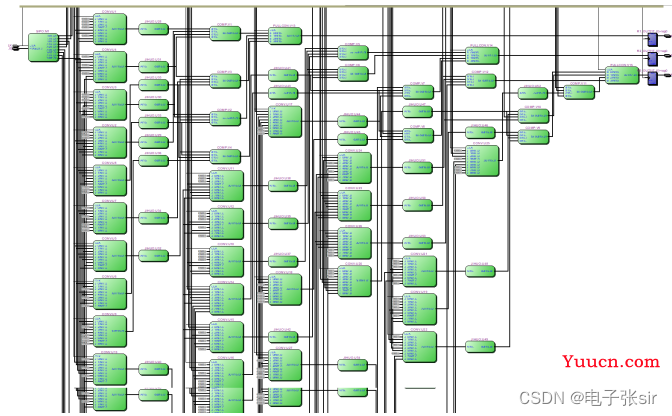 CNN卷积神经网络/手写数字识别[VHDL][MATLAB]带源码