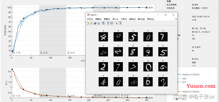 CNN卷积神经网络/手写数字识别[VHDL][MATLAB]带源码