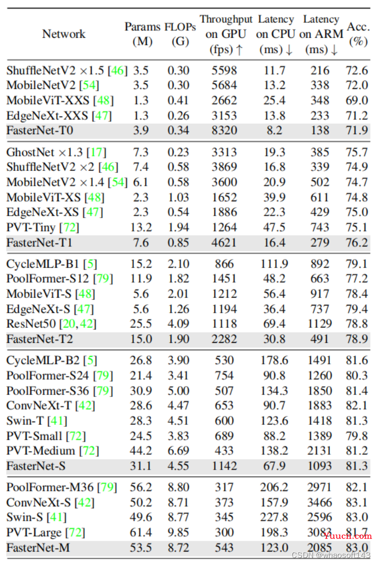 FasterNet