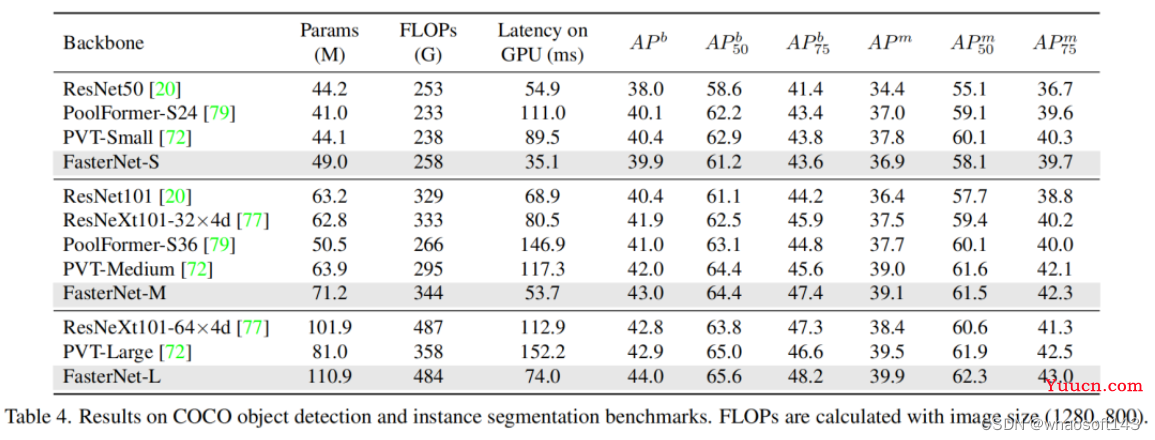 FasterNet