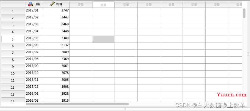 SPSS软件实操——ARIMA时间序列预测模型
