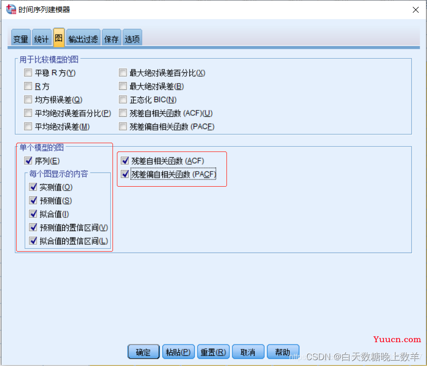 SPSS软件实操——ARIMA时间序列预测模型