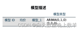 SPSS软件实操——ARIMA时间序列预测模型
