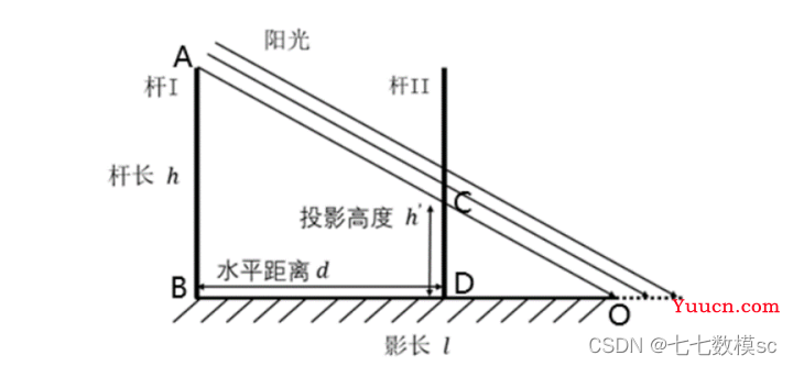 2023年美赛论文写作方法——图表篇：美赛O奖中那些好看的图表是如何制作的？