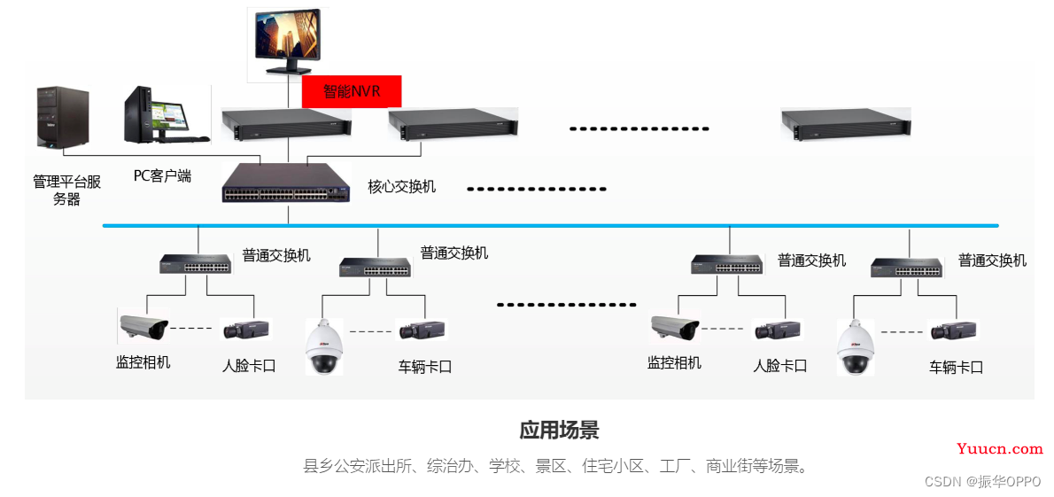 cpu和gpu已过时，npu和apu的时代开始