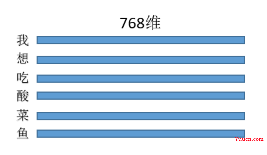 Transformer中的Q/K/V理解