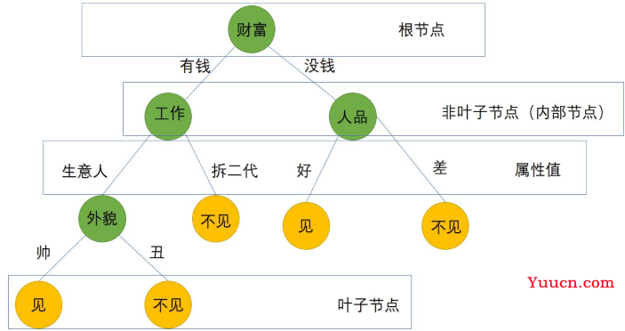 人工智能导论(6)——机器学习(Machine Learning)