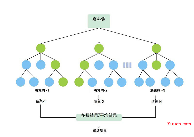 人工智能导论(6)——机器学习(Machine Learning)