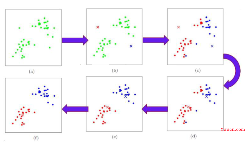 人工智能导论(6)——机器学习(Machine Learning)