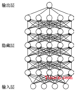 人工智能导论(6)——机器学习(Machine Learning)