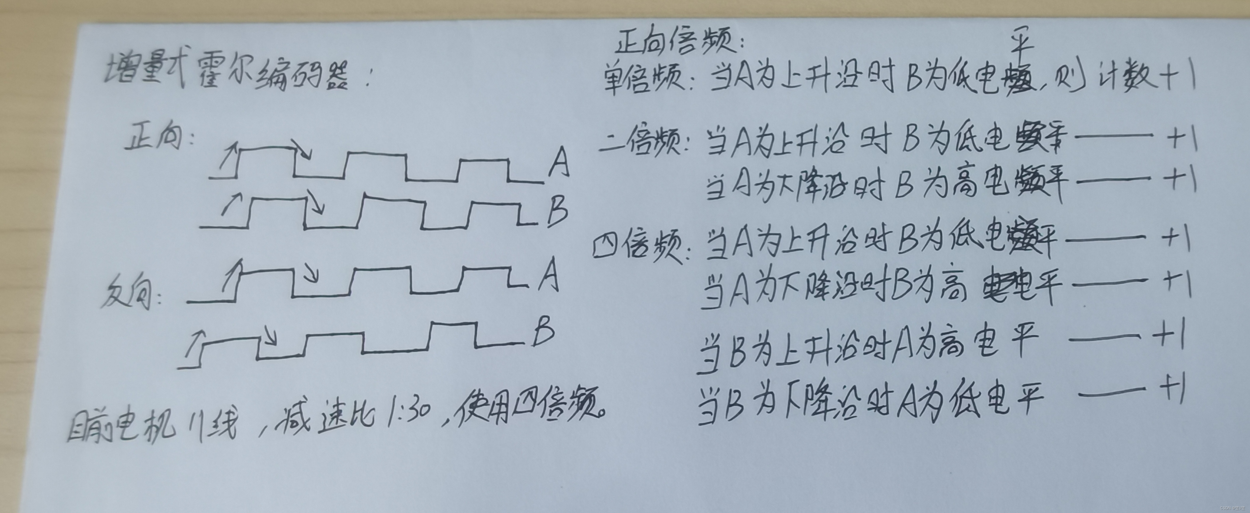 广东省工科赛 智能终端配送机器人：创作心路历程，踩过的坑和解决方案