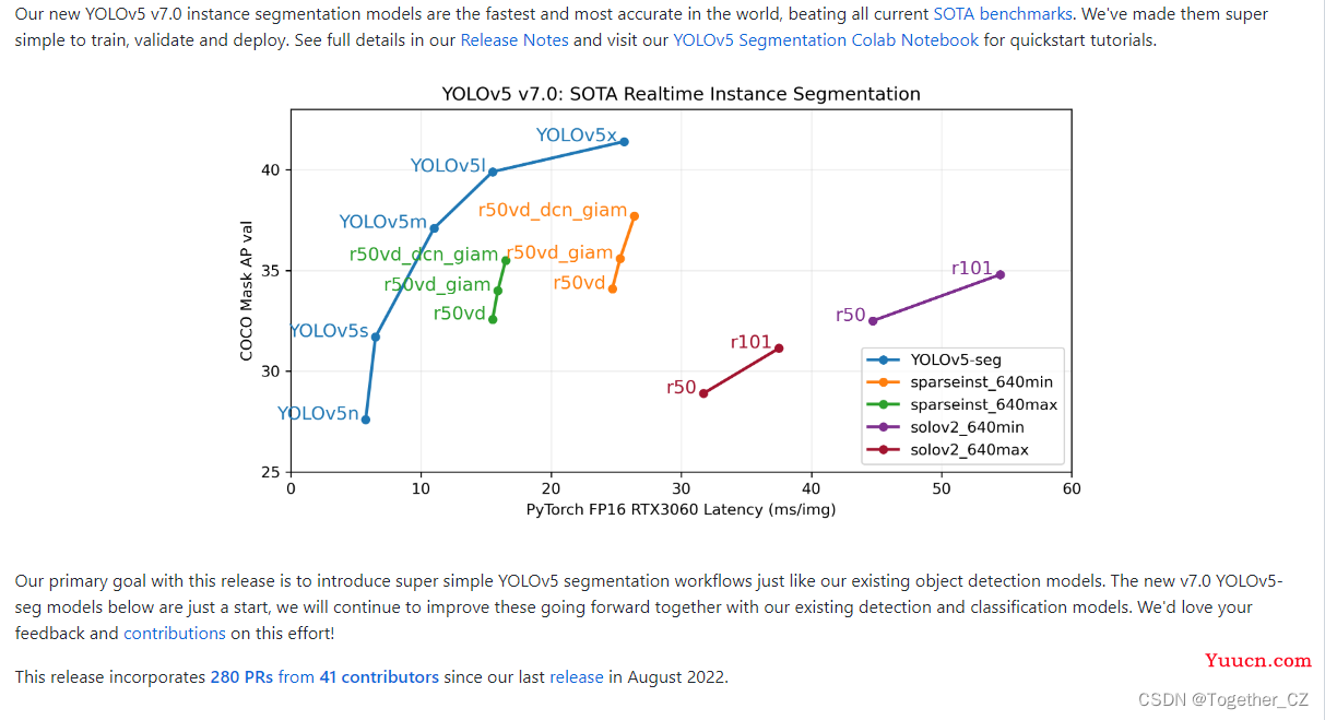 YOLOv5系列全新升级——yolov5-v7.0实时实例分割全面集成