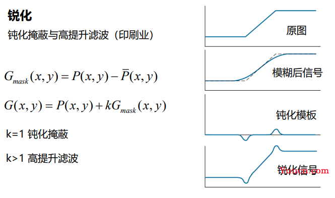 数字图像处理总结（冈萨雷斯版）