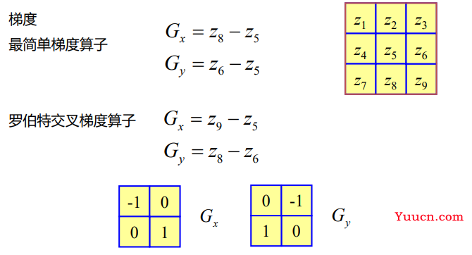 数字图像处理总结（冈萨雷斯版）