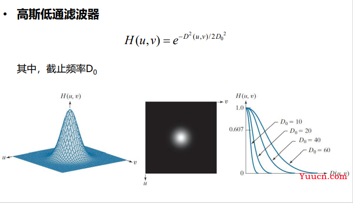 数字图像处理总结（冈萨雷斯版）