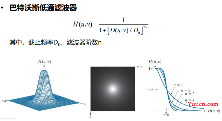 数字图像处理总结（冈萨雷斯版）