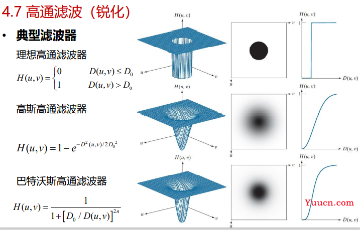 数字图像处理总结（冈萨雷斯版）