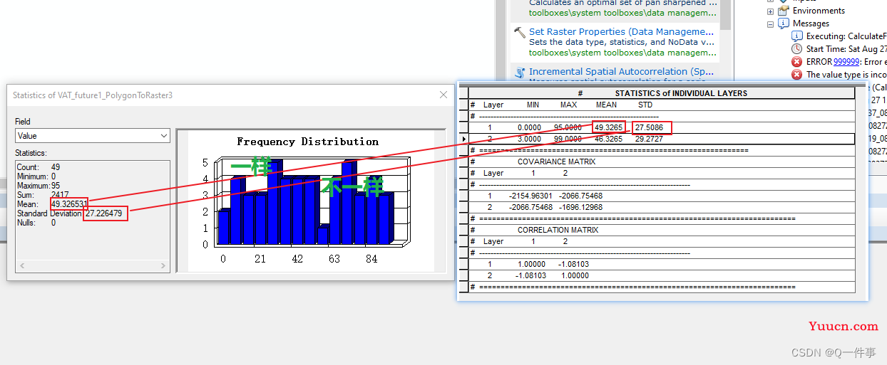 【附证明】用ArcGIS中Band Collection Statistics做相关性分析可能存在错误